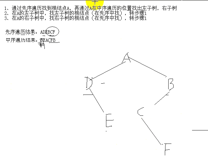 数据结构与算法 3:二叉树,遍历,创建,释放,拷贝,求高度,面试,线索树_创建_06