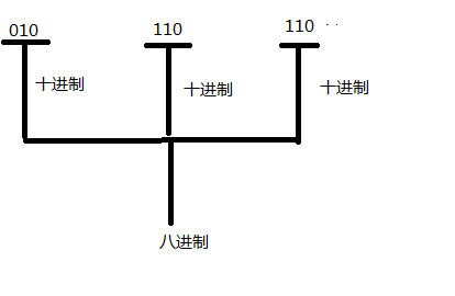 java基础语法_语法