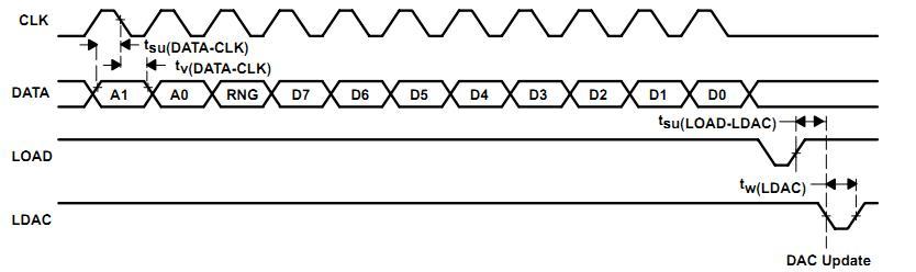 FPGA设计——正弦信号发生器_FPGA_03