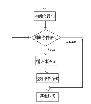 java流程控制语句之switch和循环语句_控制_03