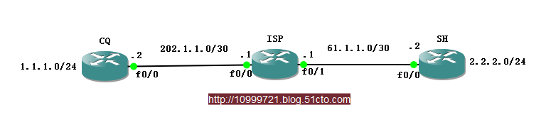 Cisco IPSec VPN 配置详解_IPSec
