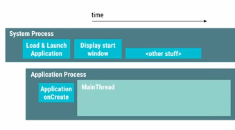 App Launch time 101 (Android Performance Patterns Season 6 Ep. 1)_something_06