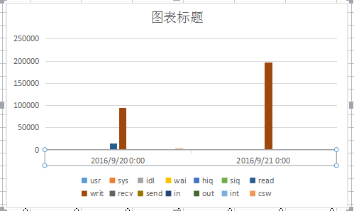 dstat系统监控工具配置与使用 _dstat_02