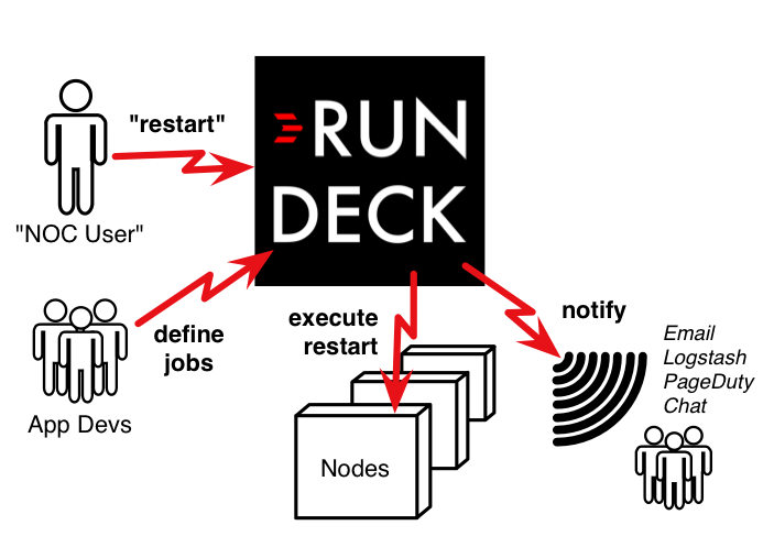 RunDeck介绍_style