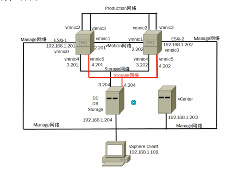 1.VMware  ESXI5.5实验环境介绍_准备