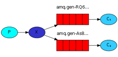 RabbitMQ说明_rabbitmq_05