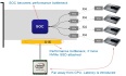 硬RAID可以为NVMe SSD数据可靠性保驾护航吗?