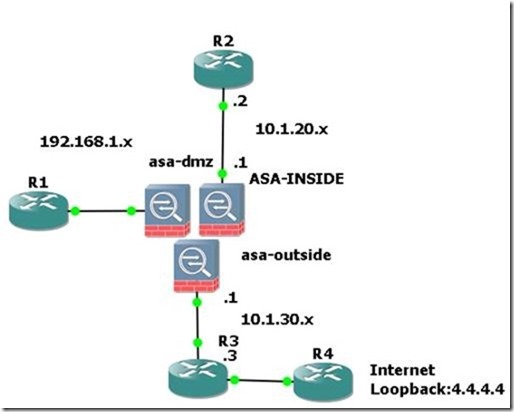 ASA LAB-ASA NAT配置大全_ASA NAT配置大全_03