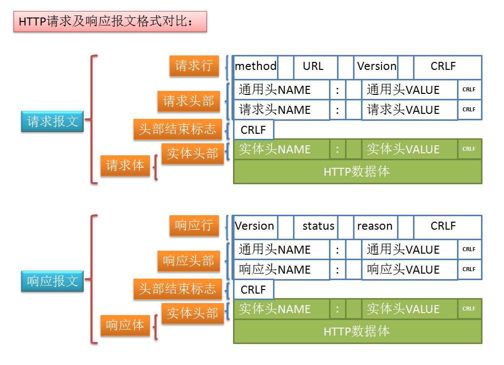 HTTP协议详解_http_02