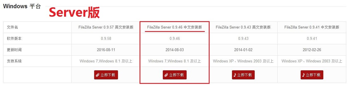 Windows下使用FileZilla搭建FTP_FileZilla搭建FTP_02