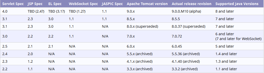 应用容器_Tomcat-基础入门.0001.Tomcat规范化安装部署?_Tomcat