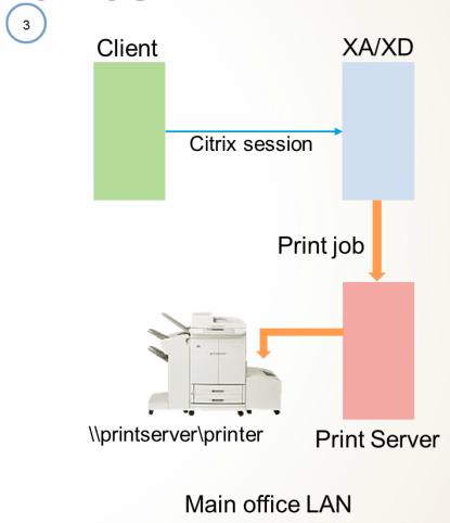 Citrix XenApp和XenDesktop 打印系统解析③_Windows_18