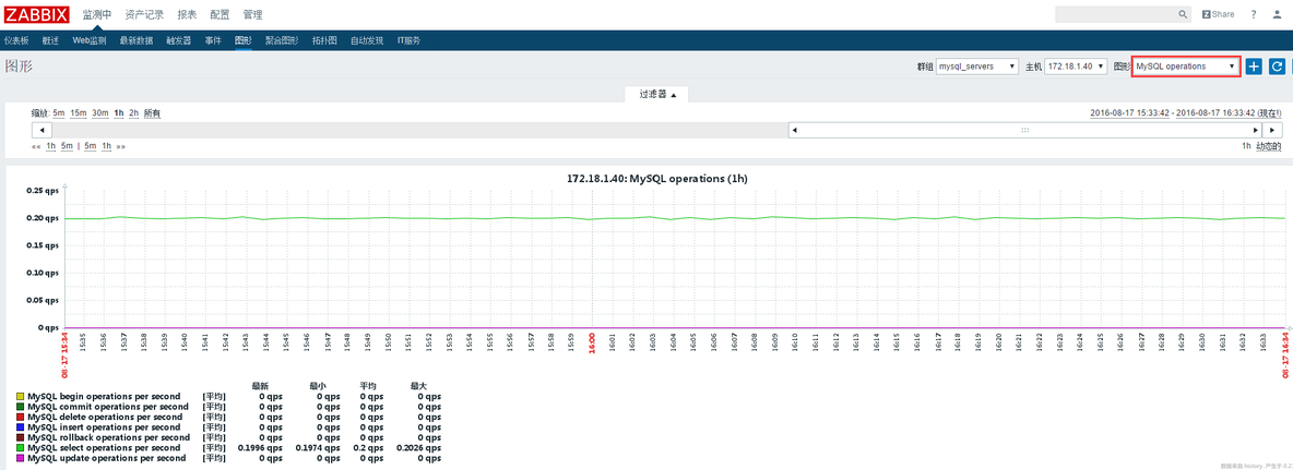 Zabbix3.0监控MySQL_Zabbix3.0_05