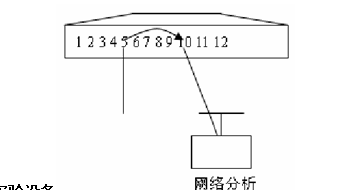 交换机SPAN功能配置_交换机