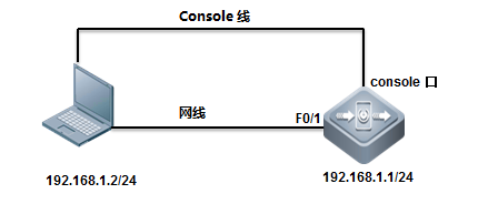 交换路由设备常用的两种登录方式设置_telnet_07