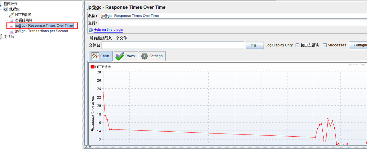 Jmeter查看QPS和响应时间随着时间的变化曲线_图表_06