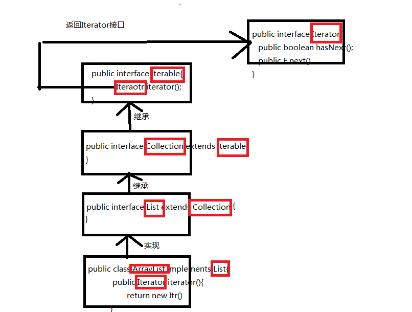 java之集合框架一Collection接口_java之集合框架一Collection_03