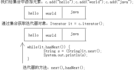 java之集合框架一Collection接口_java之集合框架一Collection_02