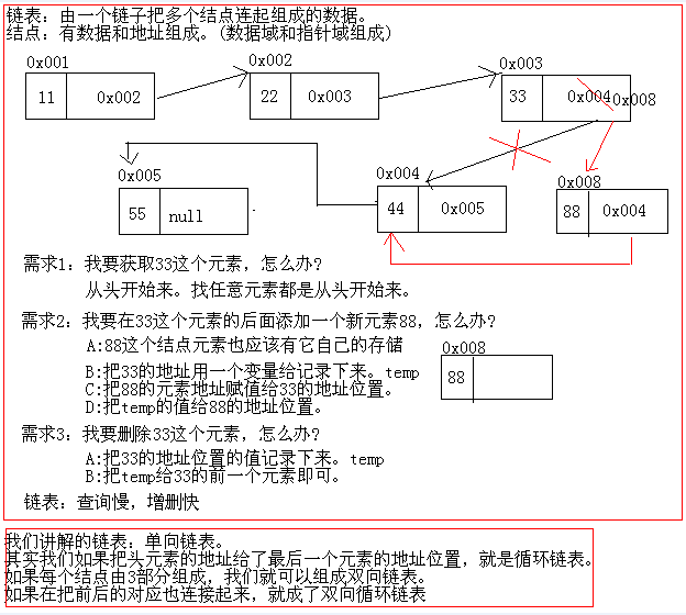 java集合框架--List接口_框架_06