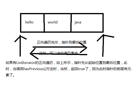 java集合框架--List接口_框架_02