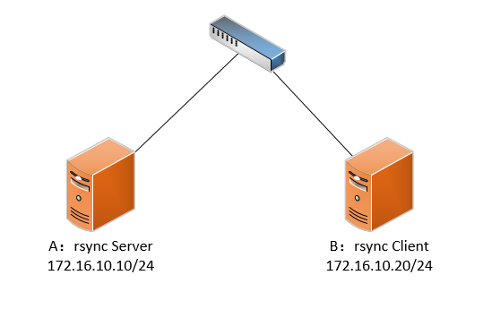 rsync服务与搭建详解_其他_05