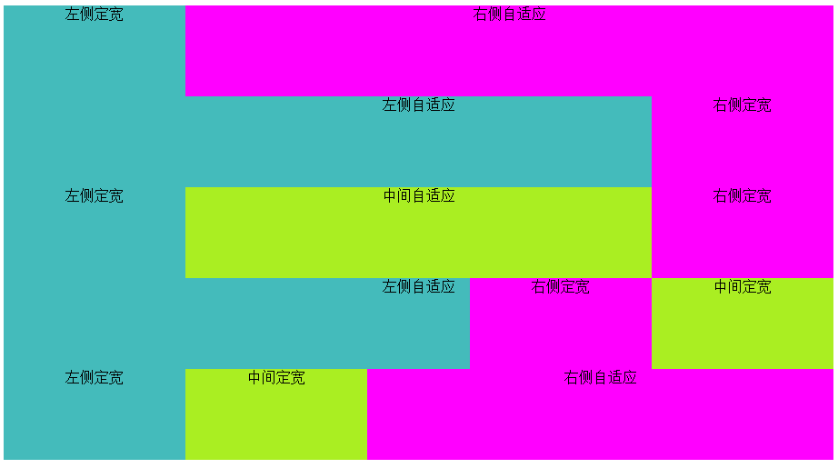 css响应式布局 兼容ie6_两栏