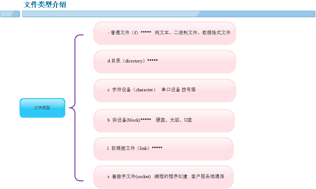 linux 文件或目录的权限和属性_linux_02