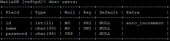 在Centos7上使用vsftpd+pam_mysql实现虚拟用户认证_mysql