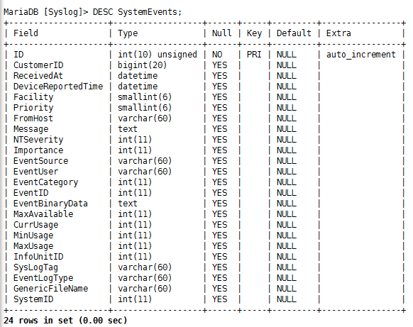 rsyslog+mysql+loganalyzer_rsyslog_10