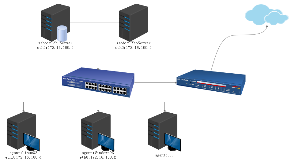 自动化运维工具之Zabbix服务器监控基本应用详解(一)_server