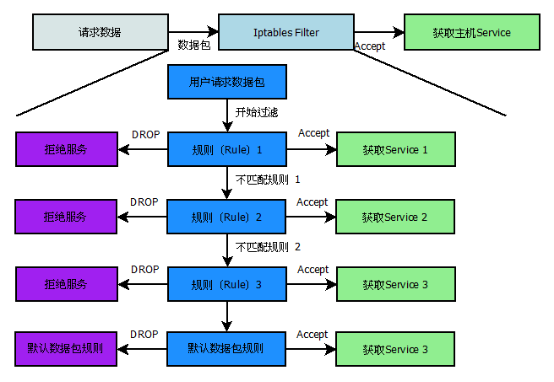 Linux 之 iptables基础（一）_forward_04