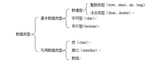 java中的变量及其转换