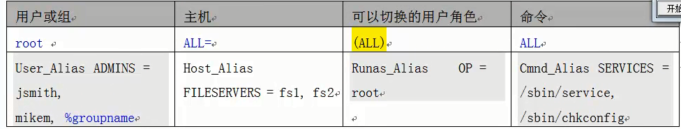 SSH批量分发与管理_数据安全