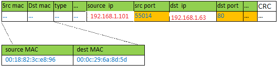 使用LVS+DR搭建集群实现负载均衡_IP地址_03