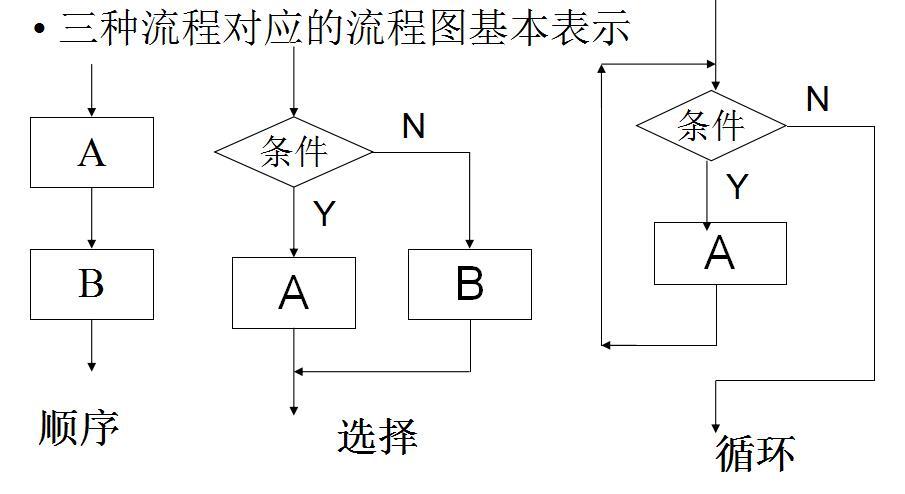 Java流程控制结构_false_02