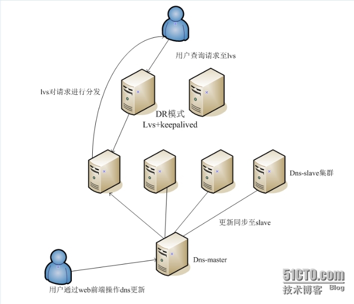 第八周作业【Linux微职位】_linux_02