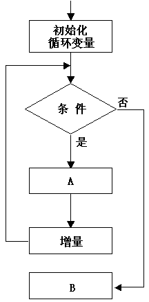 Java流程控制结构_Java_05