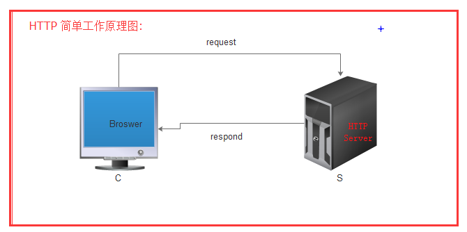 http缓存机制和原理详解_缓存