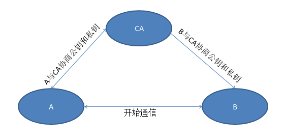 linux第九周作业_加密