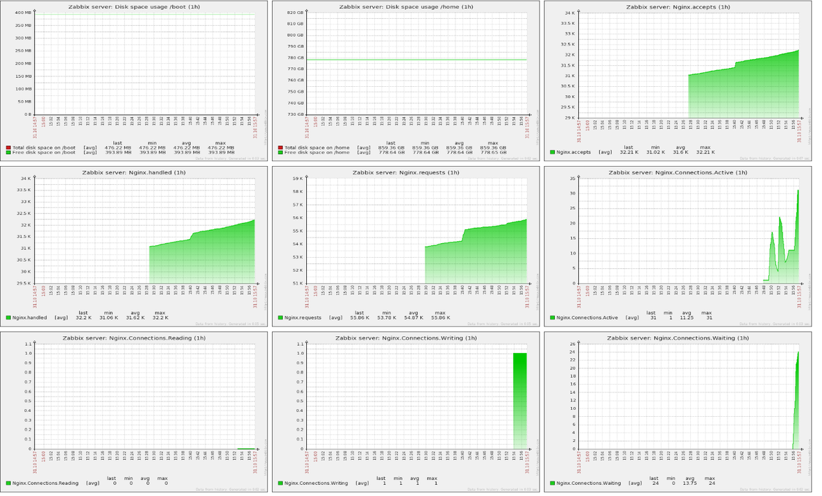 zabbix 监控 nginx _监控_02