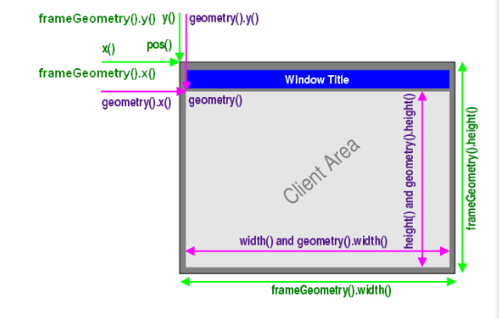 QT开发（五）——窗口组件和窗口类型_开发_02