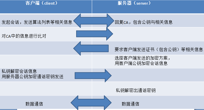 第九周作业_CA