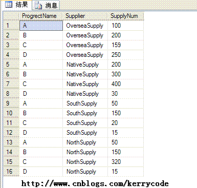 SQL Server -- 行转列，列转行_sql_21