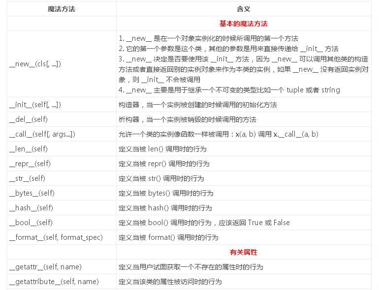 python重载方法_重载方法