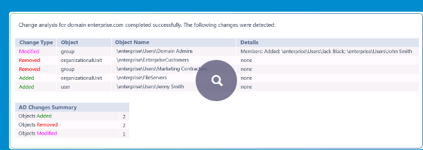推荐一款免费的AD审计工具------Netwrix AD变更通知工具_仪表盘