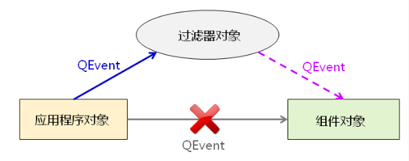 QT开发（十二）——QT事件处理机制_开发_02