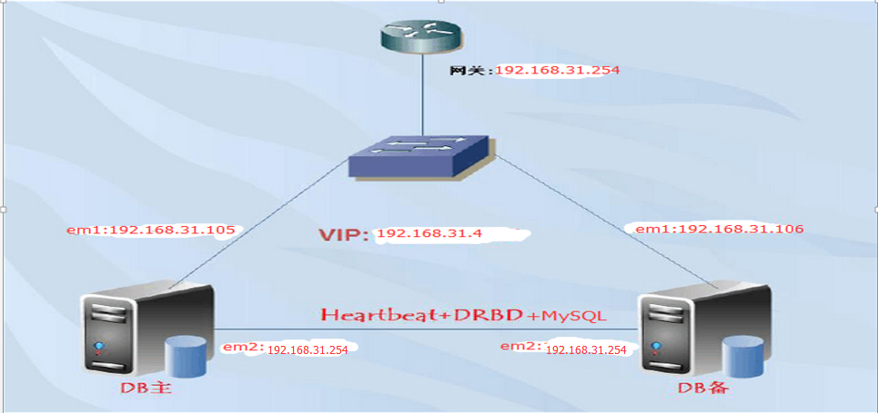 Drbd+heartbeat+mysql的测试报告_共享