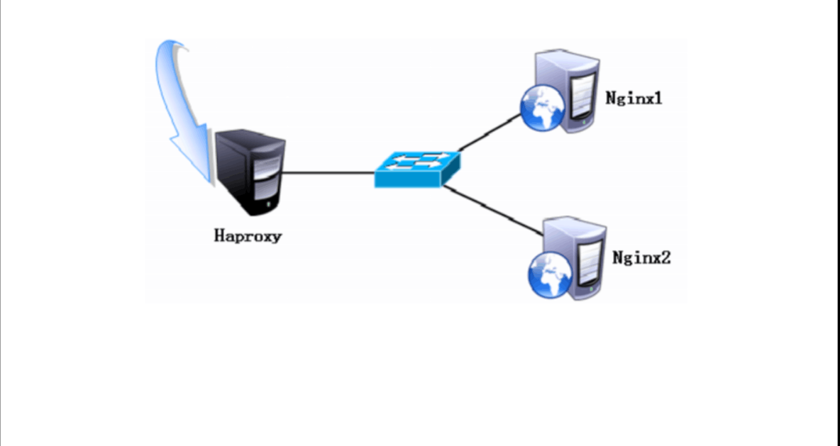 使用Haproxy搭建Web群集_杨文