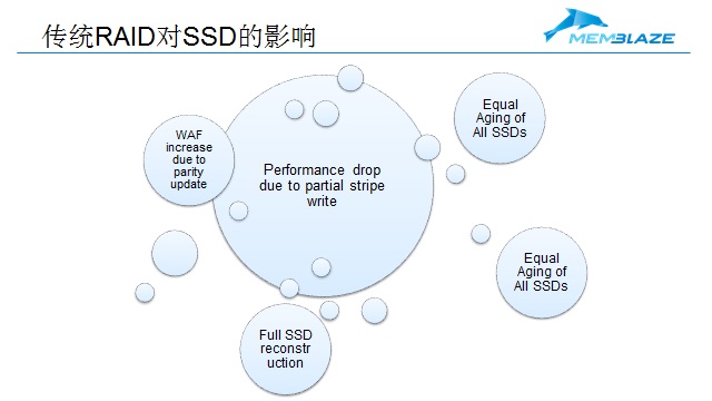软件定义闪存存储系统关键技术_SDS_12