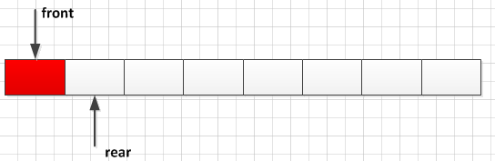 数据结构之循环队列c语言实现_数据结构_02
